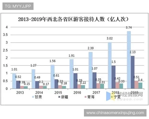 澳门华都集团在娱乐旅游行业的创新布局与未来发展前景分析