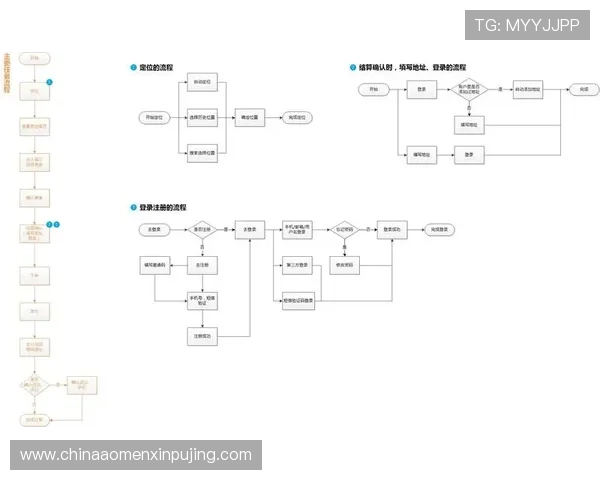 葡京娱乐场app登录流程详解，快速注册登录指南全攻略