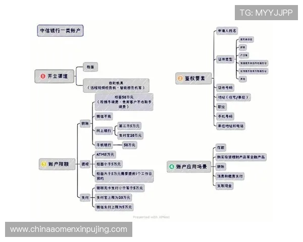 葡京娱乐场开户后如何进行资金存取及保障账户安全的实用技巧