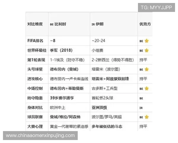 比利时对阵伊朗比赛前瞻分析预测全方位解读世界杯精彩看点