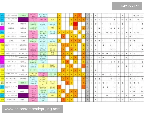 葡京电玩网投游戏攻略大全提升游戏技巧实现高分通关指南 葡京电玩网投游戏攻略大全提升游戏技巧实现高分通关指南